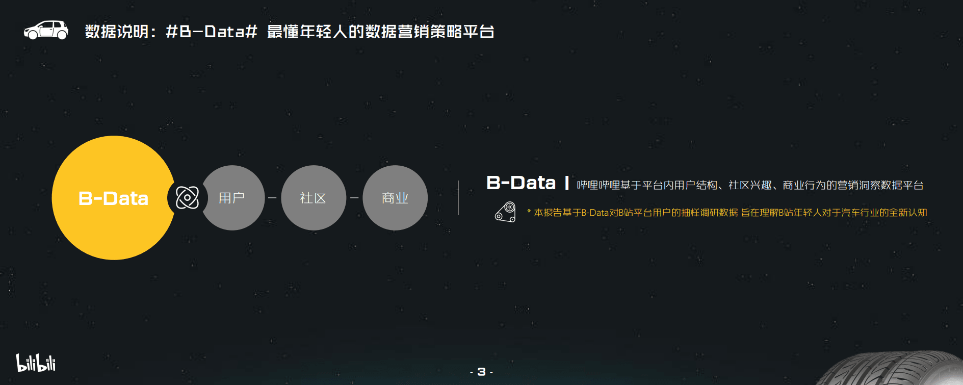 哔哩哔哩汽车行业营销指南.pdf 第2页