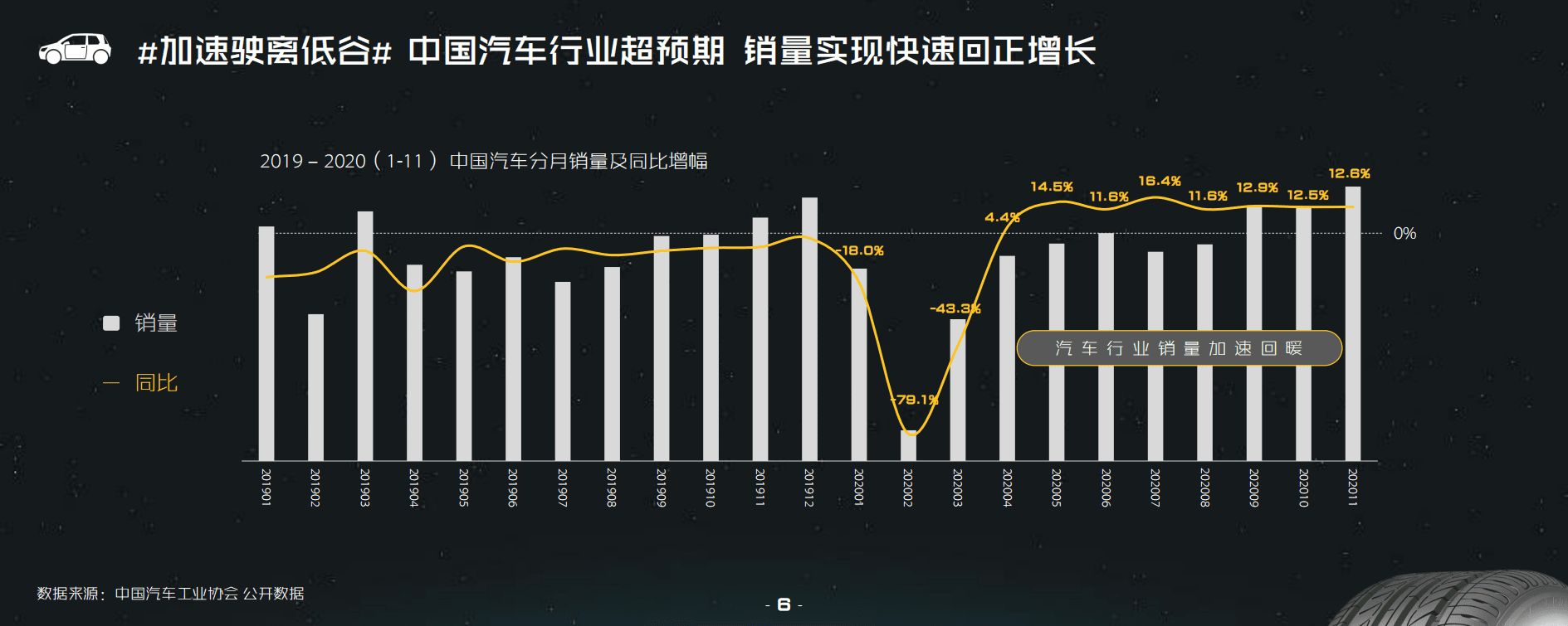 哔哩哔哩汽车行业营销指南.pdf 第5页