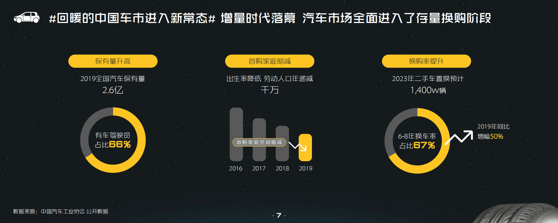 哔哩哔哩汽车行业营销指南.pdf 第6页