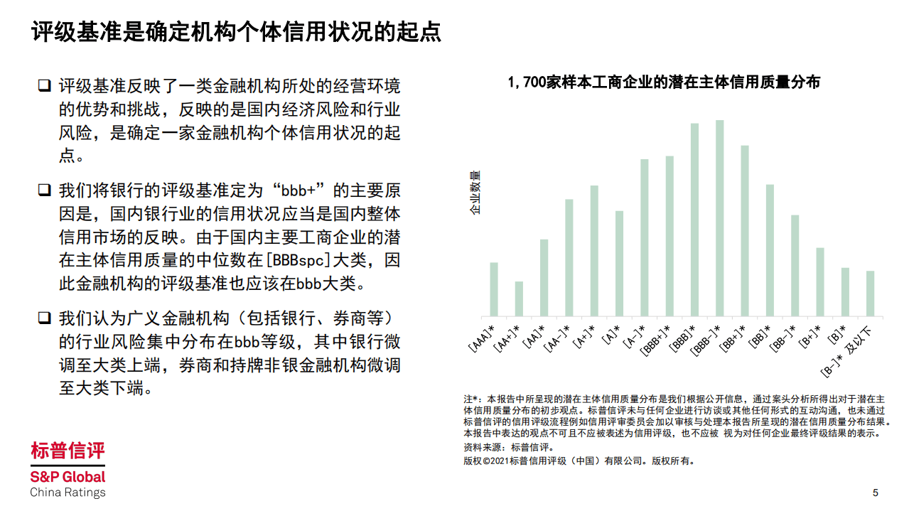 标普信评：疫情下国内汽车金融行业信用表现稳定-标普信评汽车金融公司分析方法.pdf 第5页