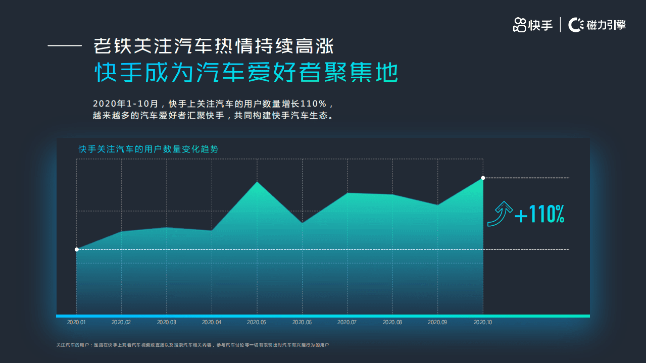 磁力数观：2020快手汽车行业数据价值报告.pdf 第4页