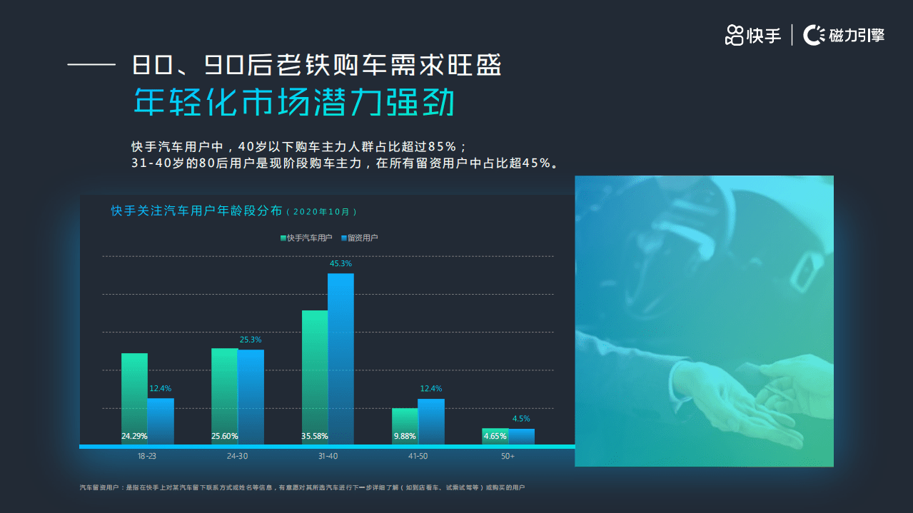 磁力数观：2020快手汽车行业数据价值报告.pdf 第5页