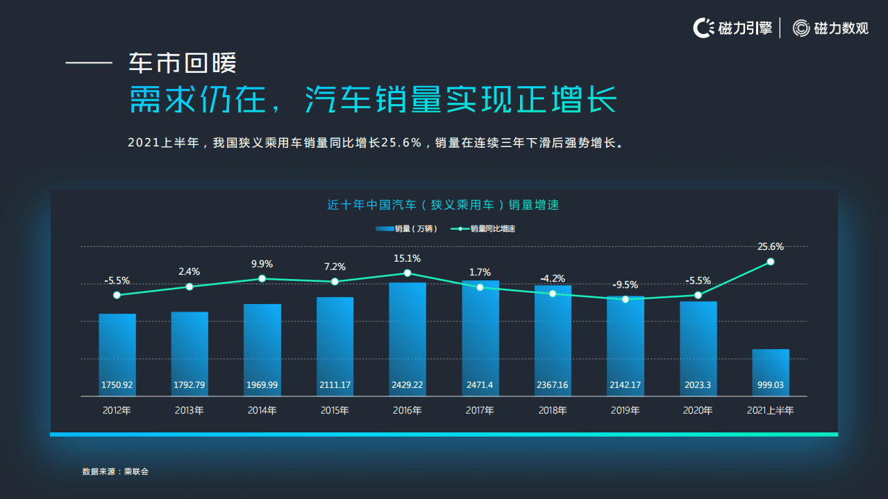 磁力引擎：2021年快手汽车行业数据价值报告.pdf 第4页