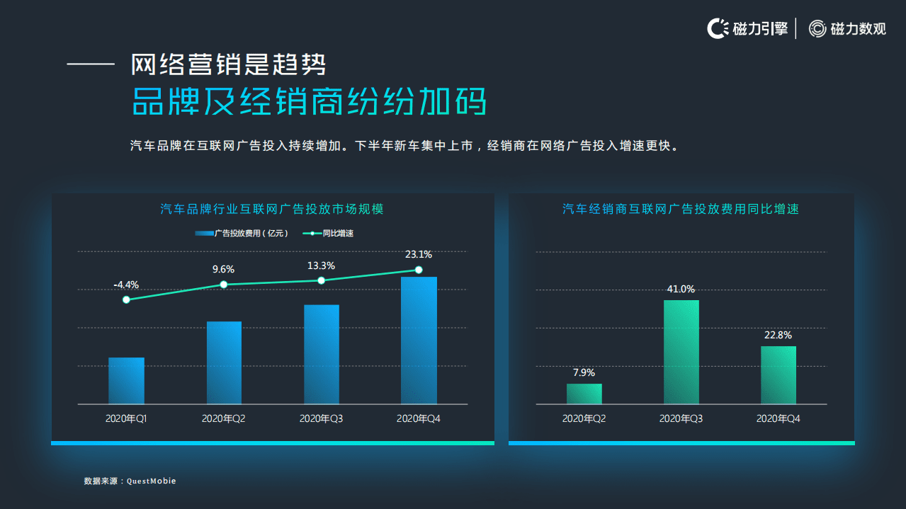 磁力引擎：2021年快手汽车行业数据价值报告.pdf 第5页