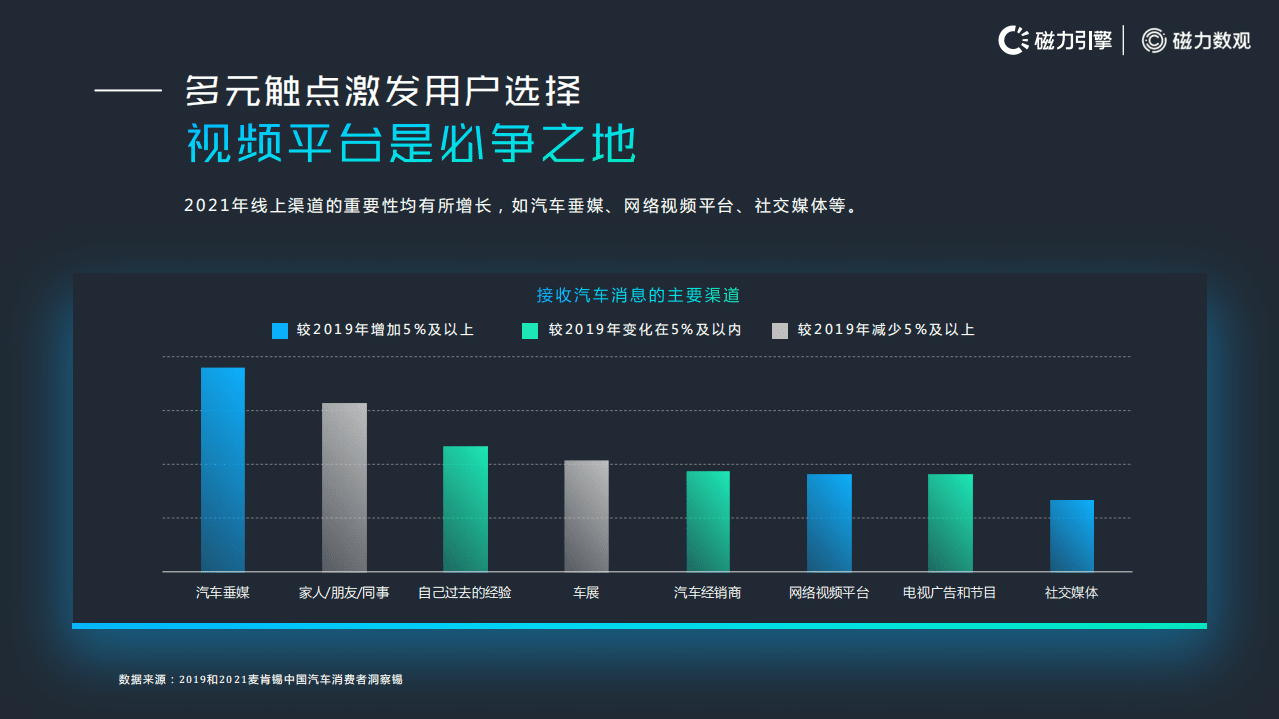 磁力引擎：2021年快手汽车行业数据价值报告.pdf 第6页