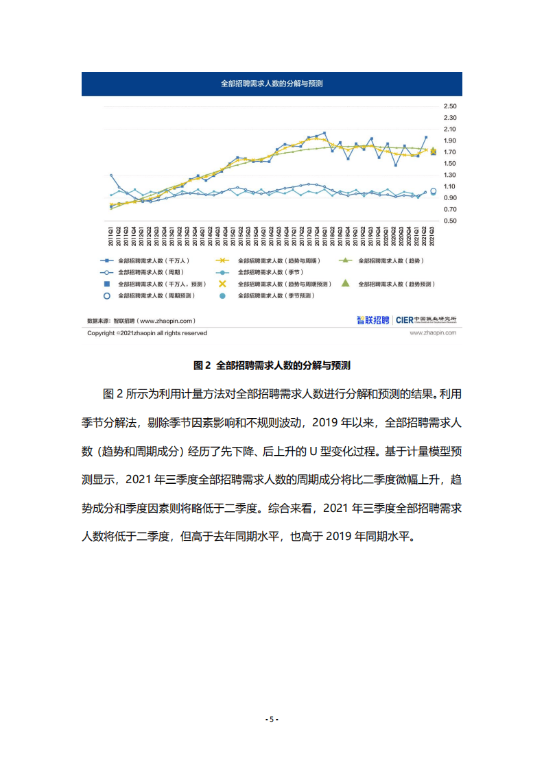 中国人民大学：2021年第二季度中国就业市场景气报告.pdf 第5页