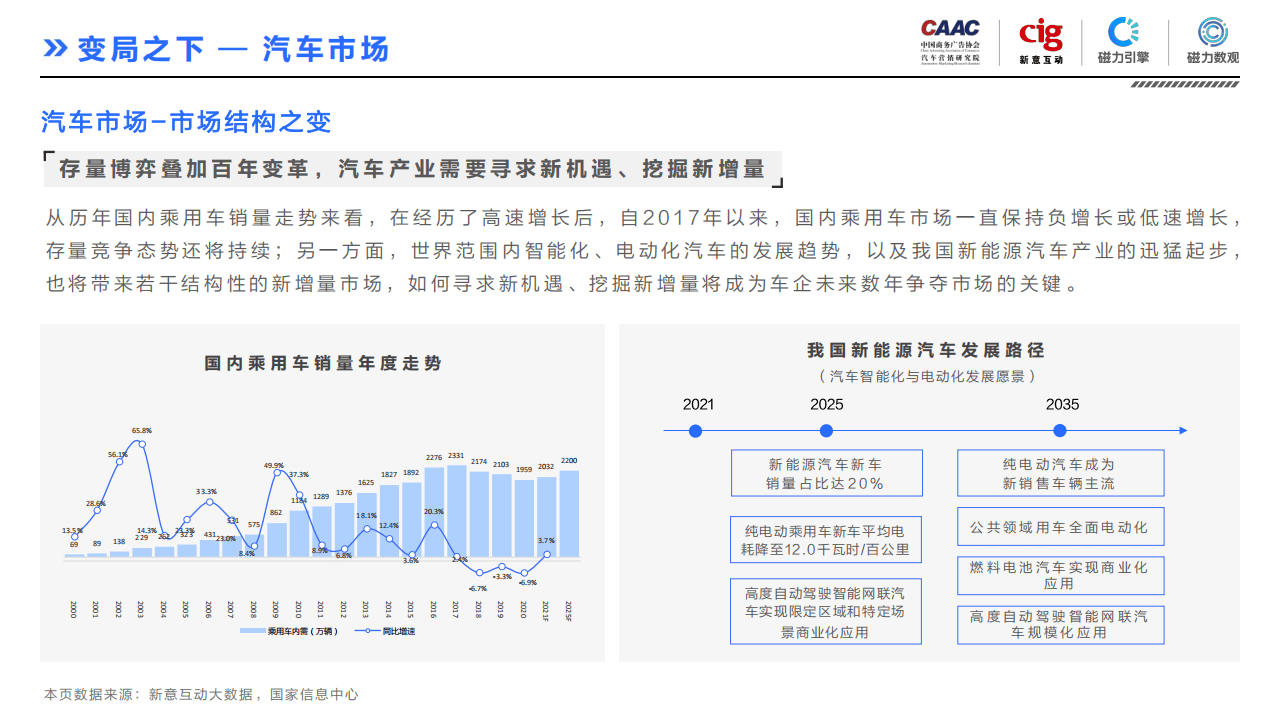 磁力引擎：汽车行业短视频平台营销白皮书.pdf 第4页