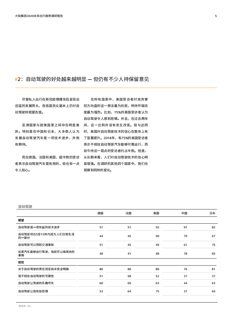 大陆集团：2020未来出行趋势–从驾驶者到乘客：对汽车科技发展的态度.pdf 第5页