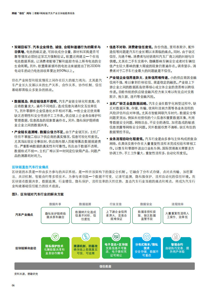 德勤：跨越“信任”鸿沟—汽车产业区块链趋势报告.pdf 第6页