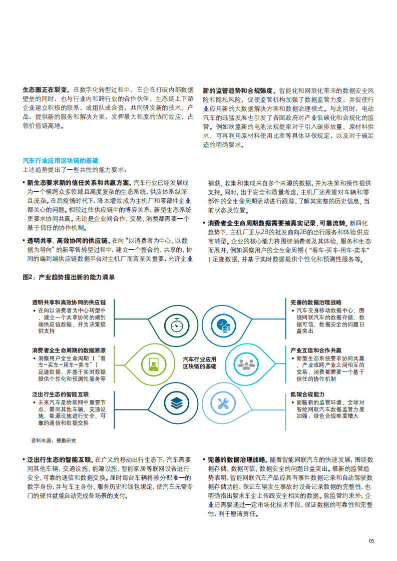 德勤：跨越“信任”鸿沟—汽车产业区块链趋势报告.pdf 第5页