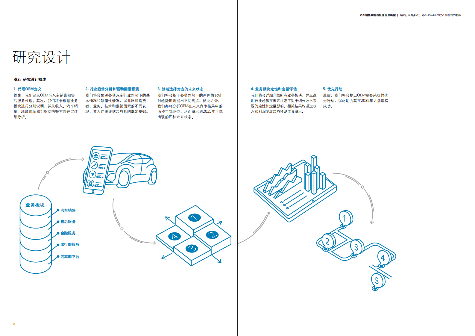 德勤：汽车销售和售后服务前景展望.pdf 第4页