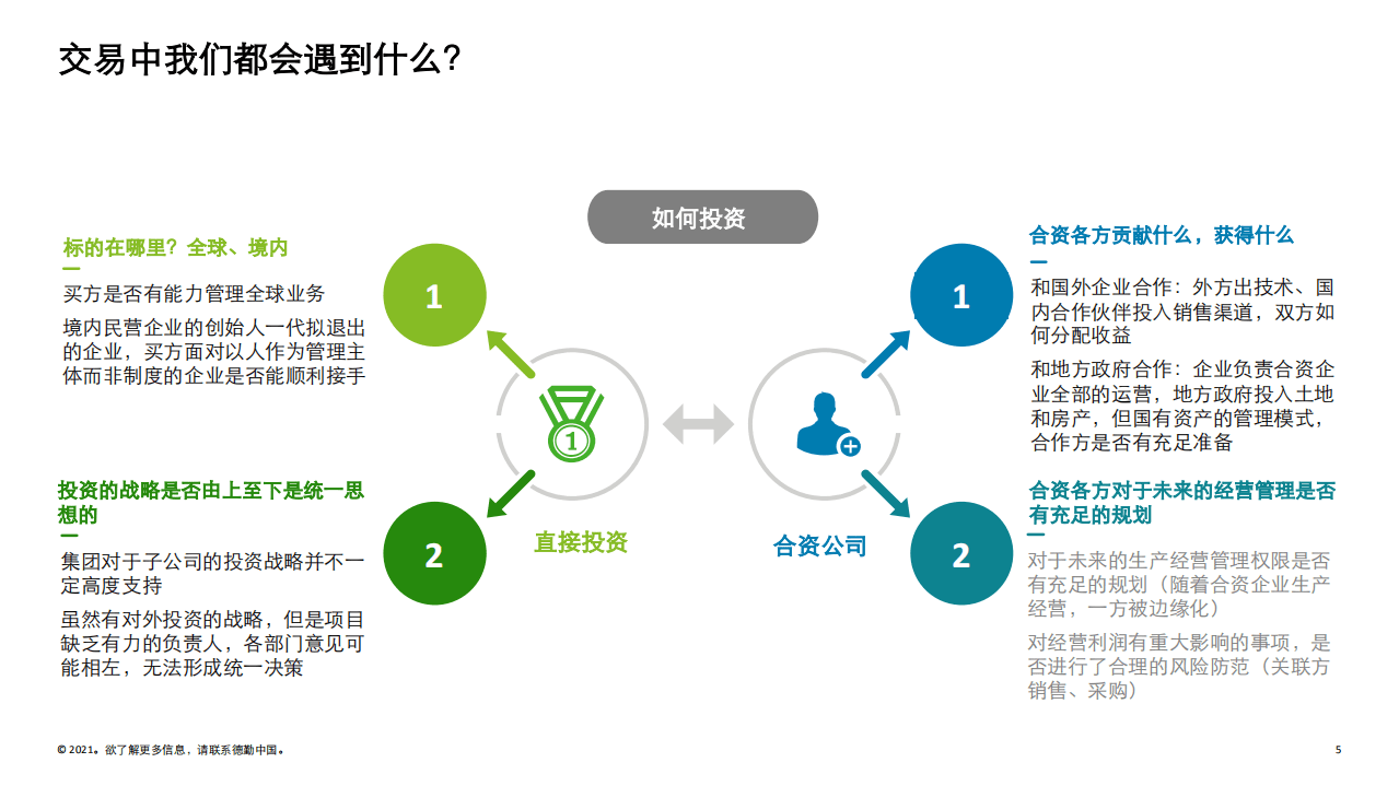 德勤：汽车行业投资并购的估值逻辑和估值方法.pdf 第5页