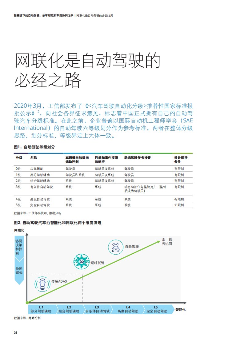 德勤：新基建下的自动驾驶：单车智能和车路协同之争.pdf 第4页