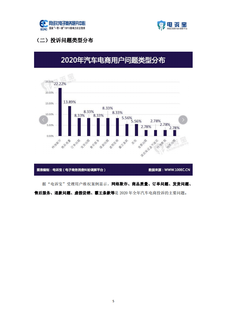 电诉宝：2020年度汽车电商消费投诉数据与典型案例报告.pdf 第5页