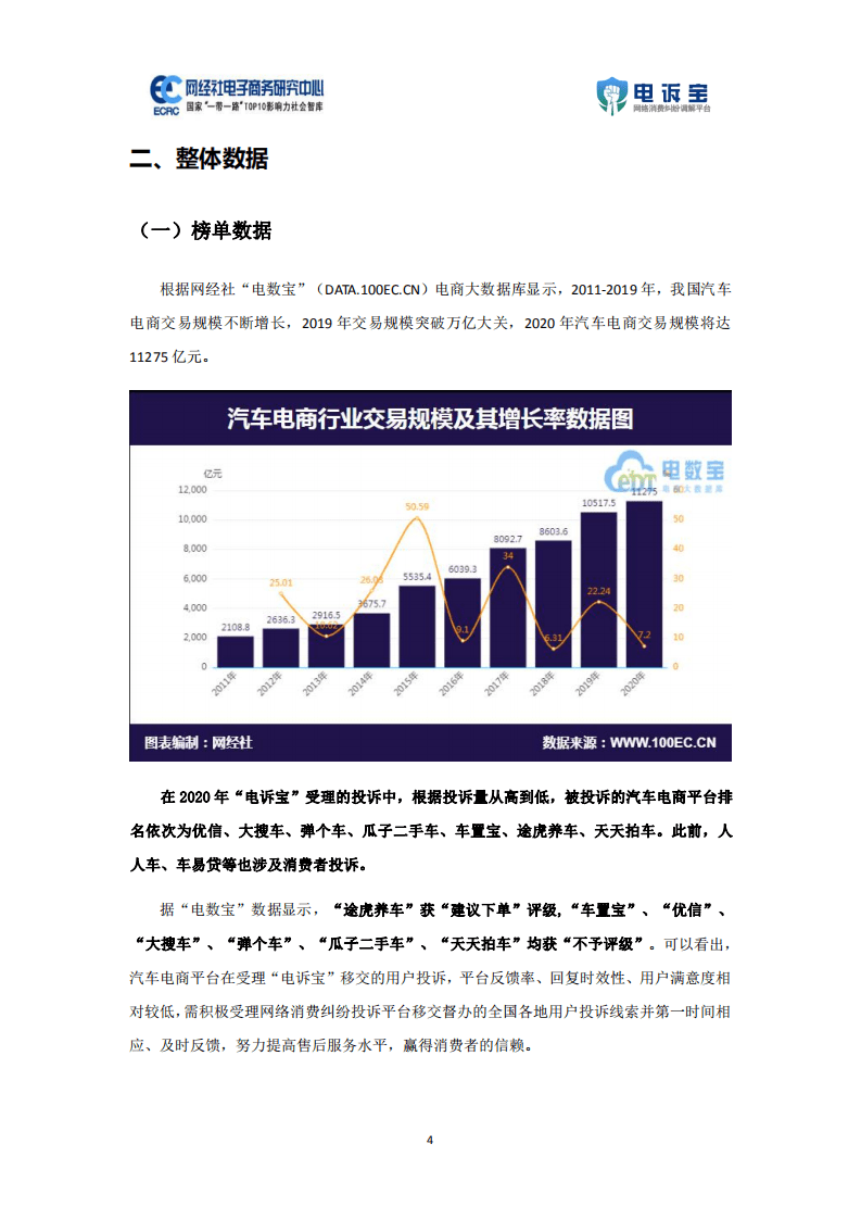 电诉宝：2020年度汽车电商消费投诉数据与典型案例报告.pdf 第4页