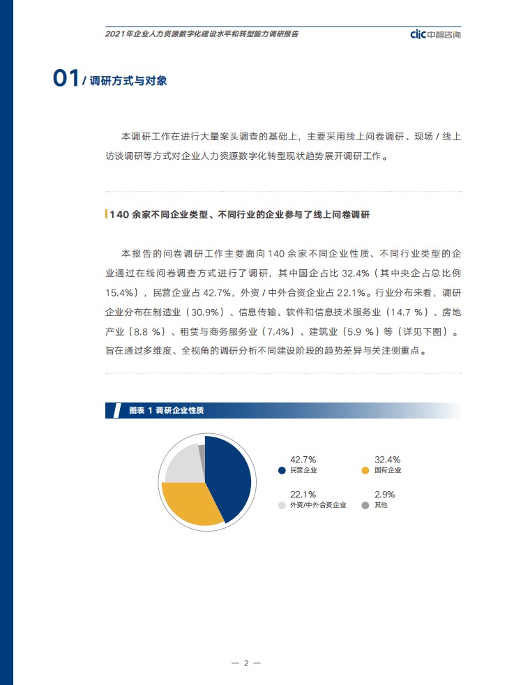 中智咨询：2021年人力资源数字化建设水平和转型能力调研报告.pdf 第6页