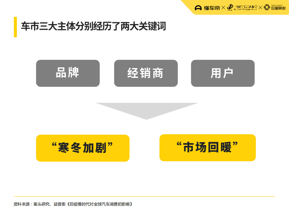 懂车帝：2020上半年中国汽车市场与汽车用户洞察报告.pdf 第5页