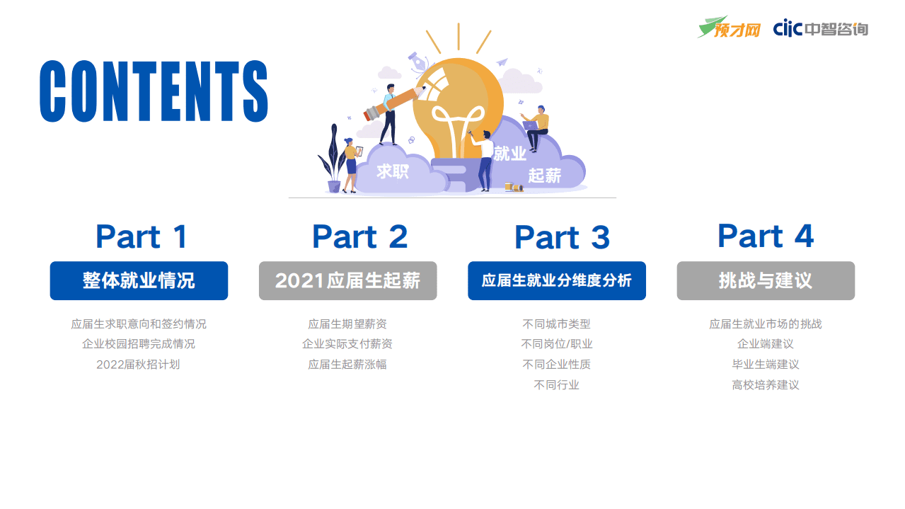 中智咨询：2021年应届生求职就业与薪酬调研报告.pdf 第6页