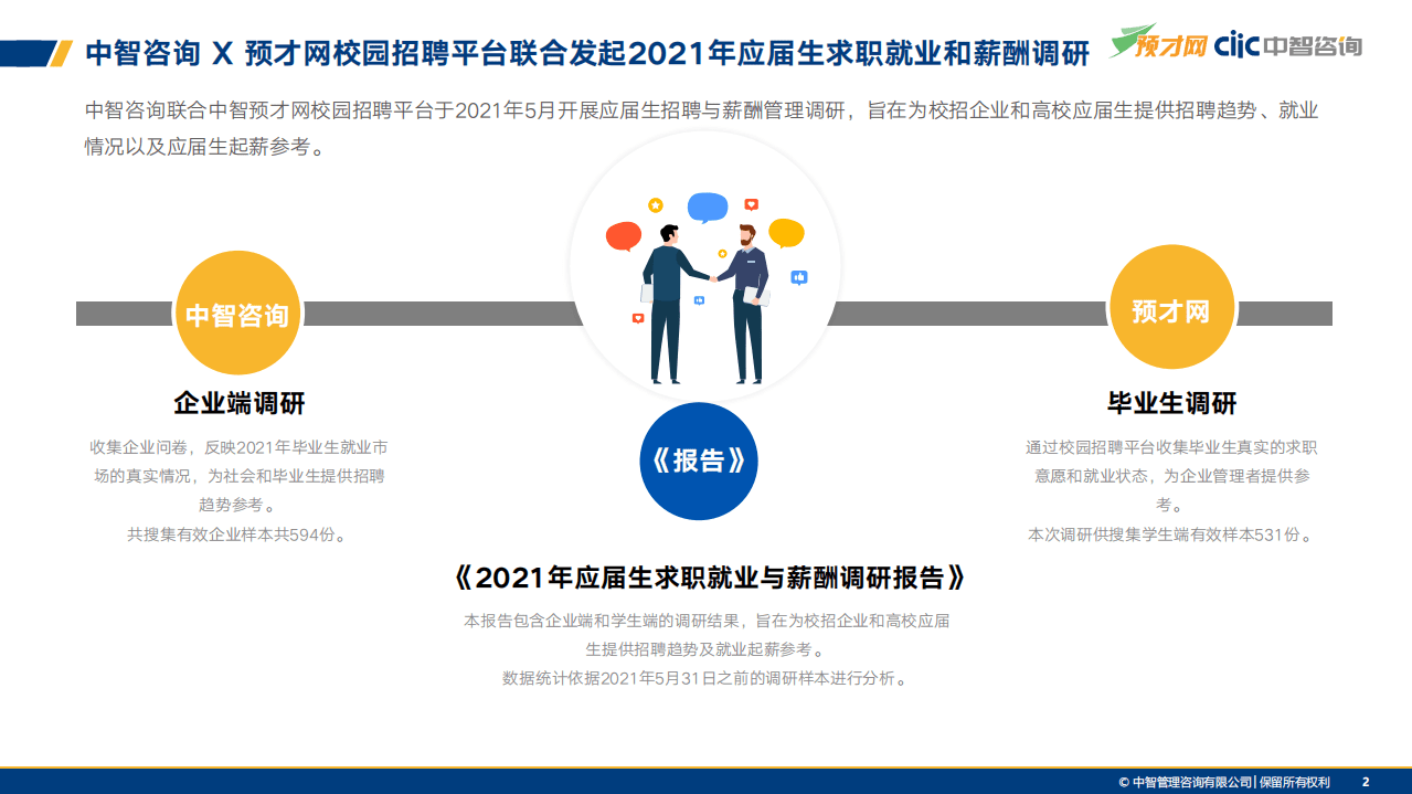 中智咨询：2021年应届生求职就业与薪酬调研报告.pdf 第2页