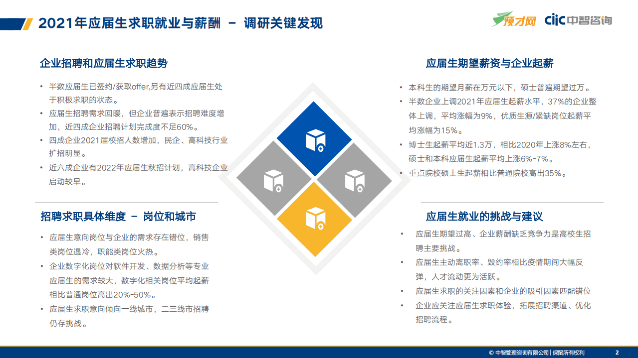 中智咨询：2021年应届生求职就业与薪酬调研报告.pdf 第5页