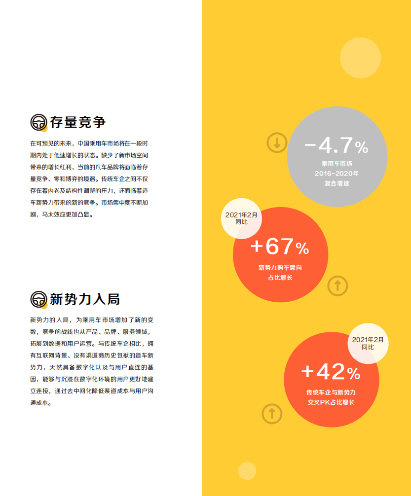 懂车帝：汽车行业：汽车数字营销新度量衡.pdf 第4页