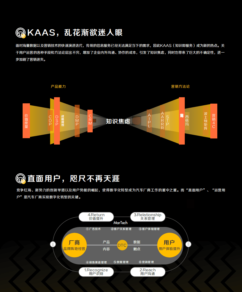 懂车帝：汽车行业：汽车数字营销新度量衡.pdf 第6页