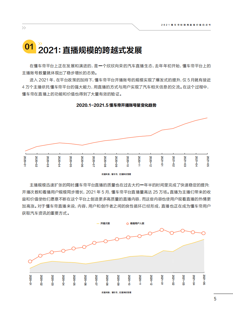 懂车帝&巨量算数：2021懂车帝经销商直播价值白皮书.pdf 第5页