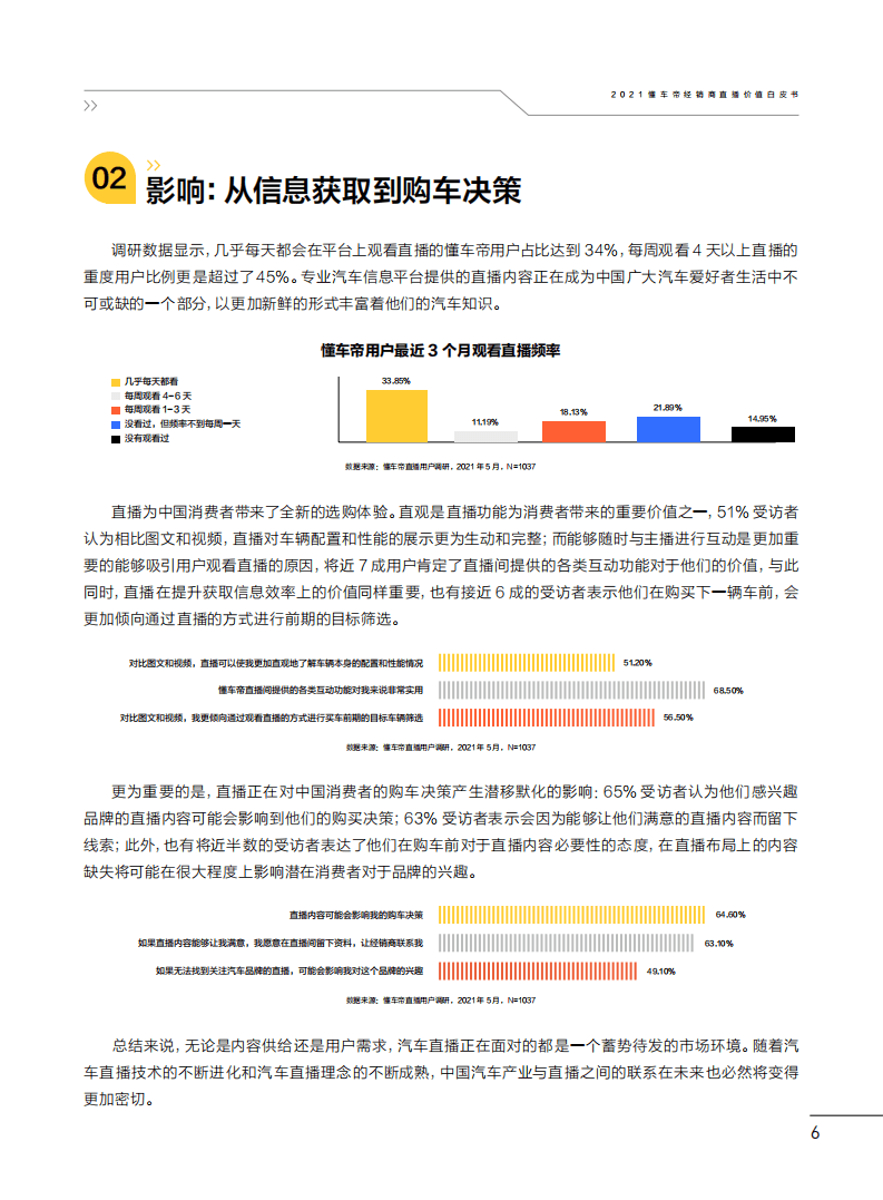 懂车帝&巨量算数：2021懂车帝经销商直播价值白皮书.pdf 第6页