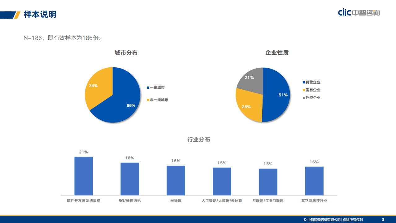 中智咨询：高科技行业2021年半年度人力资源关键指标报告.pdf 第2页