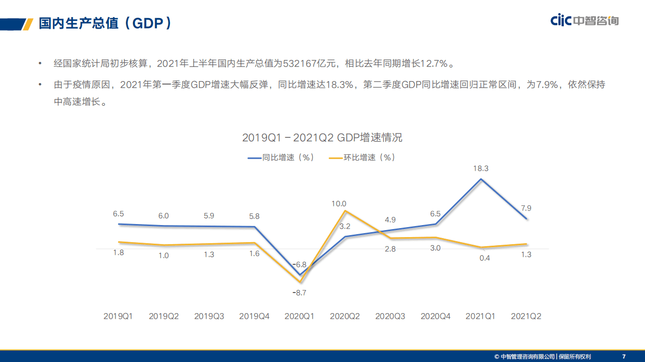 中智咨询：高科技行业2021年半年度人力资源关键指标报告.pdf 第6页