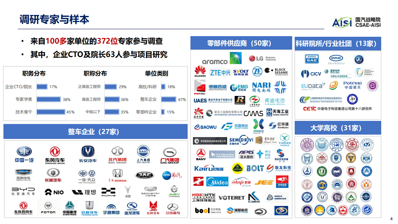 国汽战略院：2022年度汽车十大技术趋势.pdf 第4页