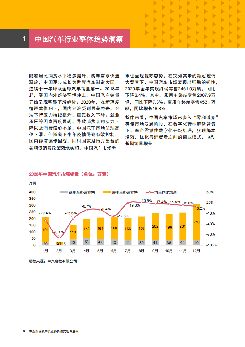 华为&普华永道：车企数据资产及业务价值实现白皮书(2021).pdf 第5页