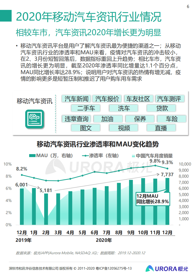 极光：2020年汽车资讯行业洞察报告.pdf 第6页