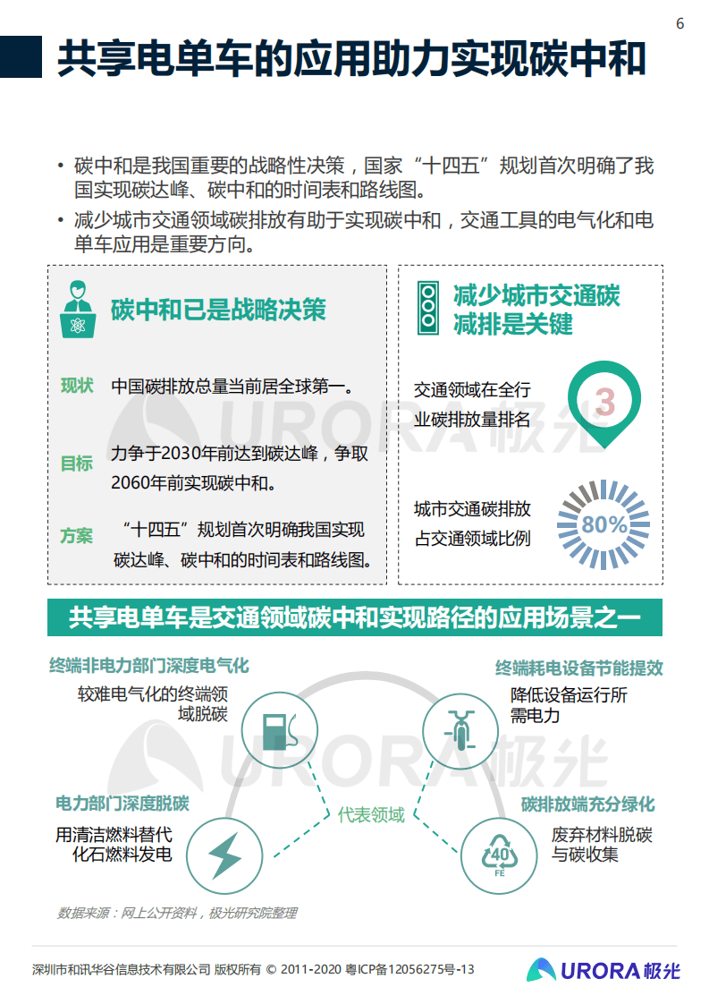 极光：低碳出行让生活更美好——共享电单车社会价值报告.pdf 第6页