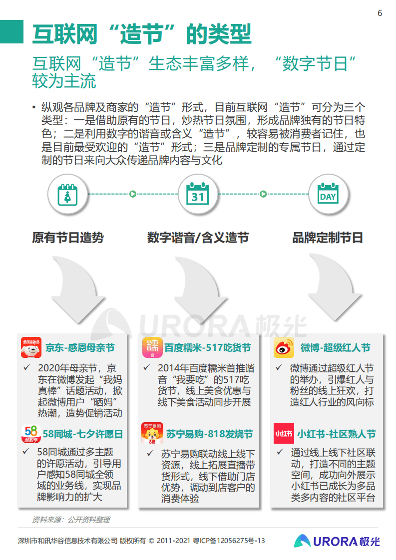 极光：双存量时代，汽车营销如何破局内卷—汽车行业“新造节”营销趋势研究报告.pdf 第6页