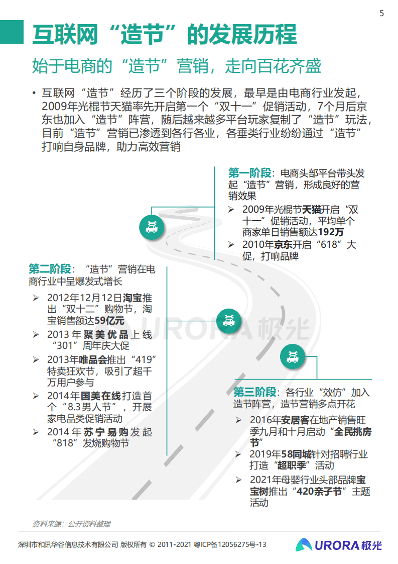 极光：双存量时代，汽车营销如何破局内卷—汽车行业“新造节”营销趋势研究报告.pdf 第5页