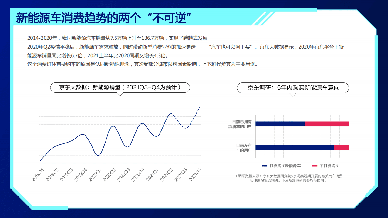 京东研究院：2021 Z世代汽车消费趋势报告.pdf 第6页