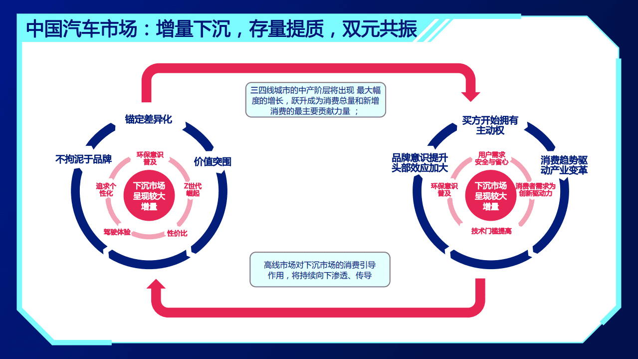 京东研究院：2021 Z世代汽车消费趋势报告.pdf 第4页