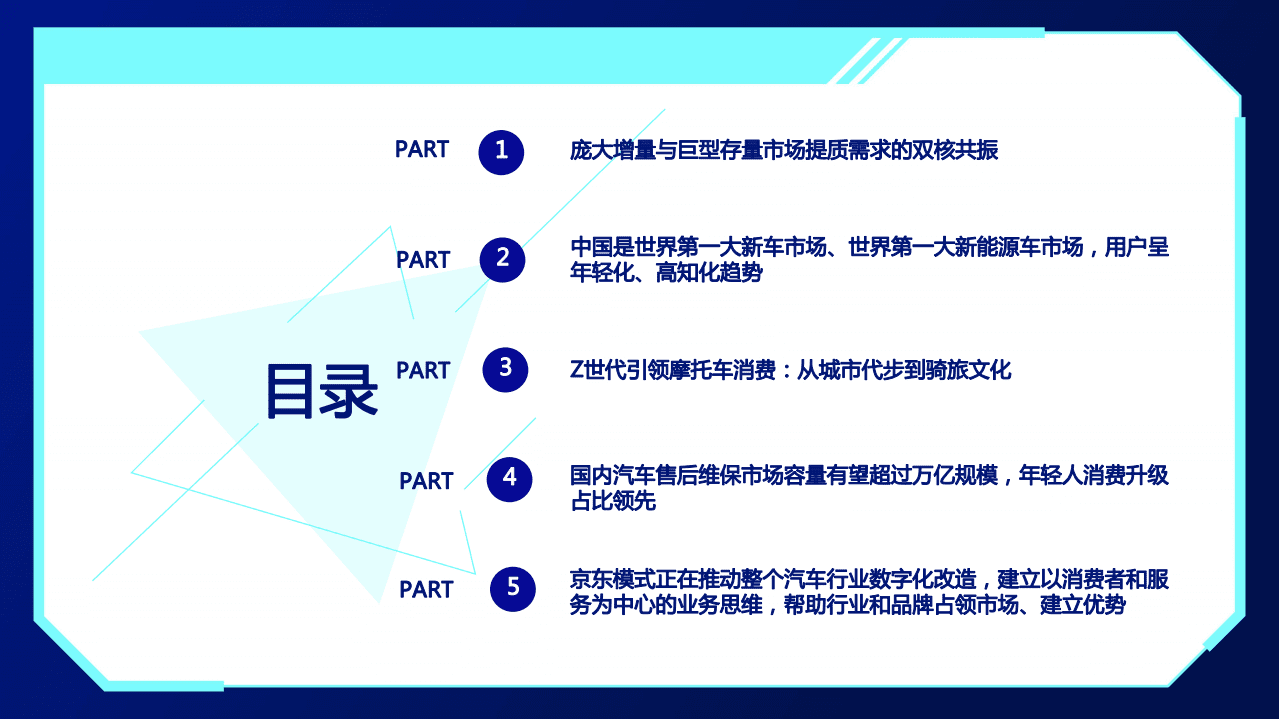 京东研究院：2021 Z世代汽车消费趋势报告.pdf 第2页