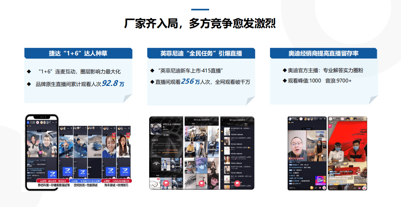 巨量算数 ：2021巨量引擎汽车直播行业研究报告：汽车直播数字时代下的秦直道.pdf 第5页