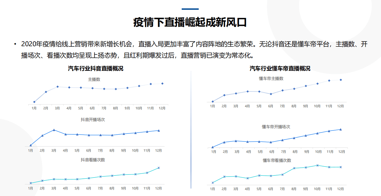 巨量算数 ：2021巨量引擎汽车直播行业研究报告：汽车直播数字时代下的秦直道.pdf 第4页