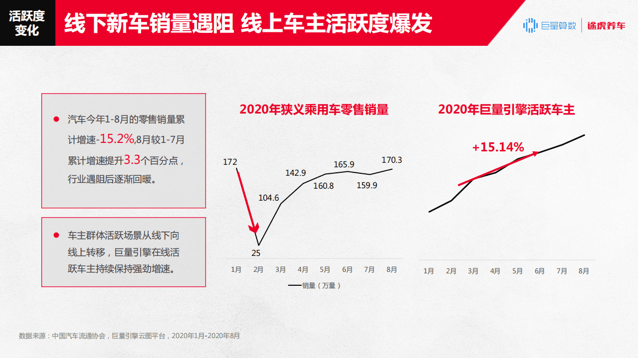 巨量算数：2020汽车后市场「直播+电商」消费趋势报告.pdf 第4页