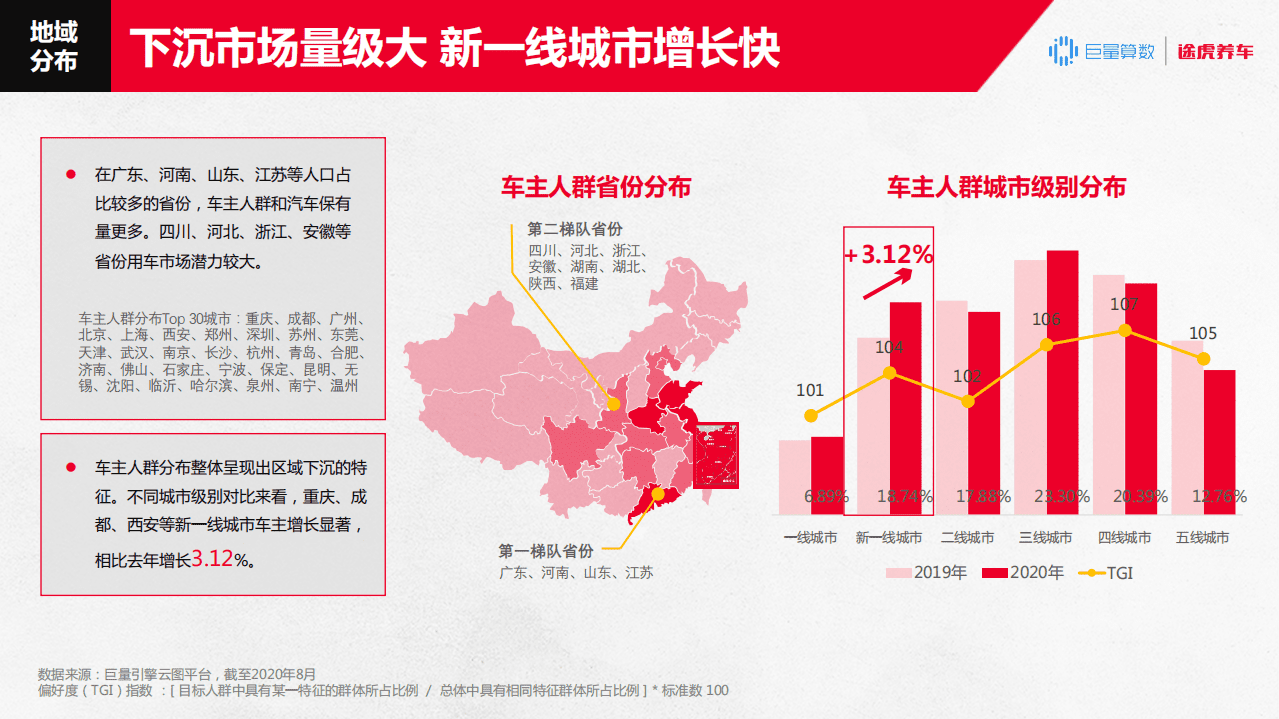 巨量算数：2020汽车后市场「直播+电商」消费趋势报告.pdf 第6页