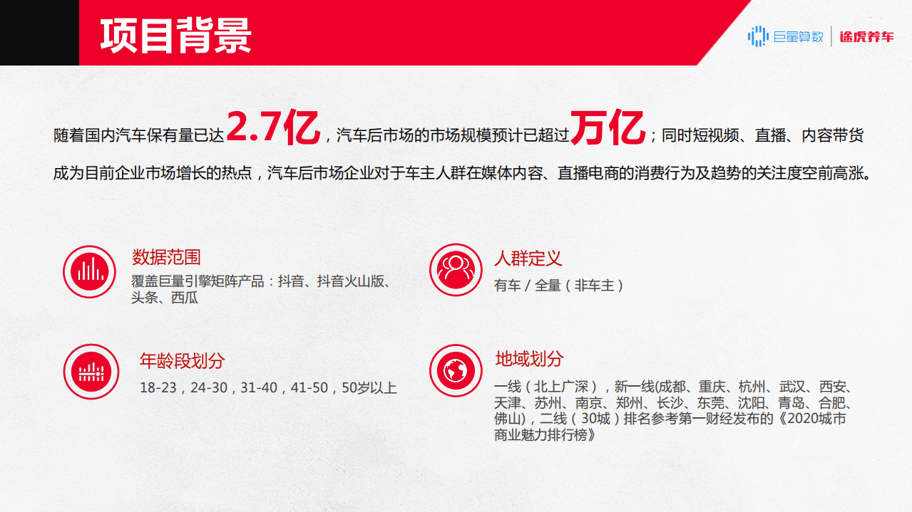 巨量算数：2020汽车后市场「直播+电商」消费趋势报告.pdf 第2页