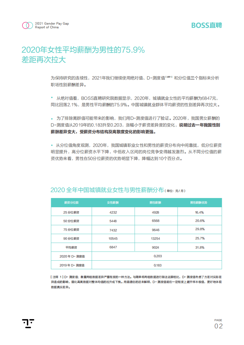 BOSS直聘：2021中国职场性别差异报告.pdf 第3页