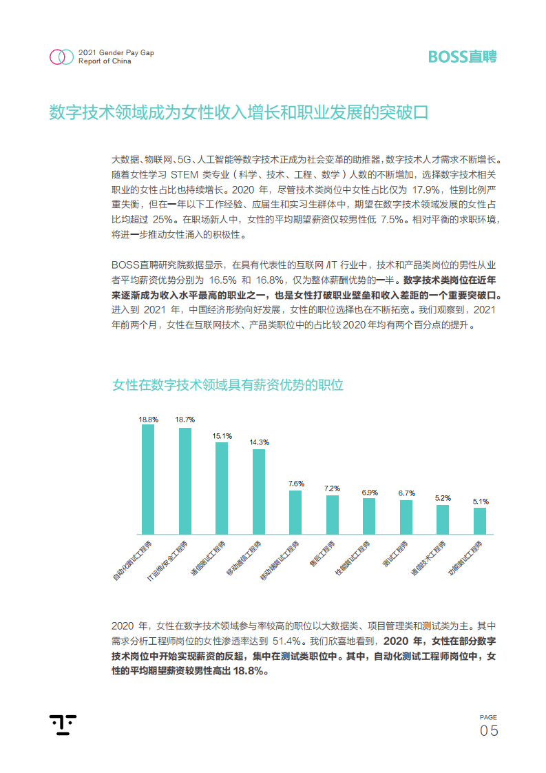 BOSS直聘：2021中国职场性别差异报告.pdf 第6页