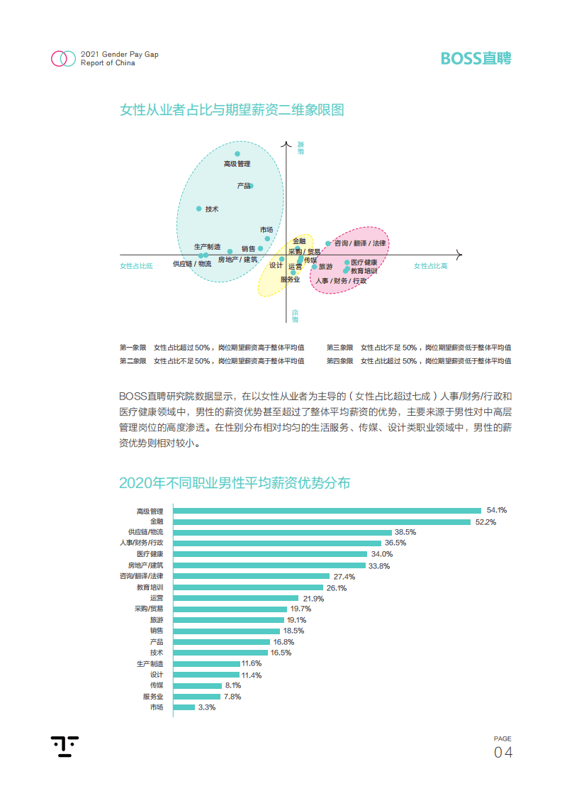 BOSS直聘：2021中国职场性别差异报告.pdf 第5页