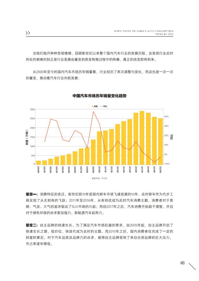 巨量算数：2020中国汽车用户消费洞察白皮书.pdf 第5页