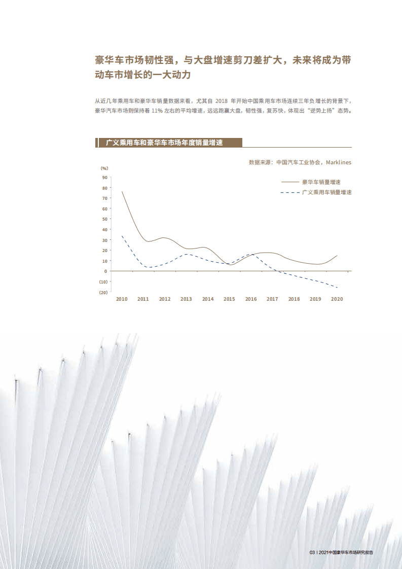 巨量算数：2021中国豪华车市场研究报告.pdf 第6页