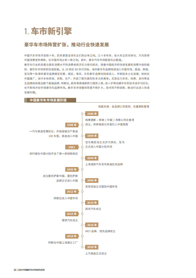巨量算数：2021中国豪华车市场研究报告.pdf 第5页